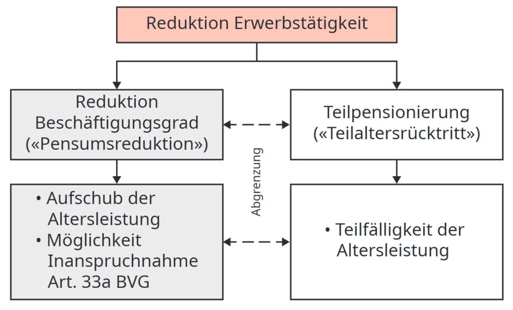 schrittweise-pensionierung-steuerportal